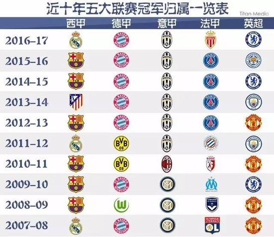 在以下几点